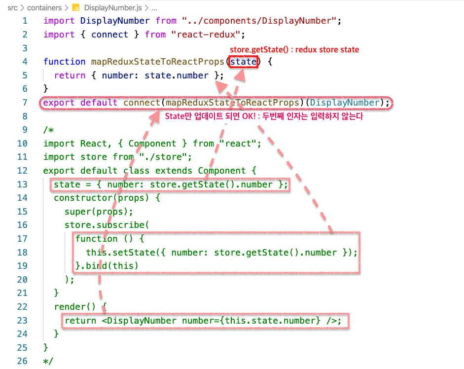 React Redux