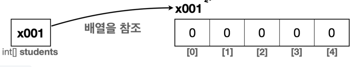 Java - Array