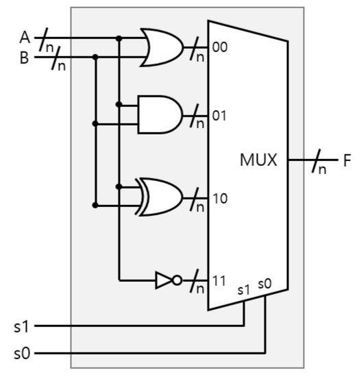 Selective Complement Combinational Logic