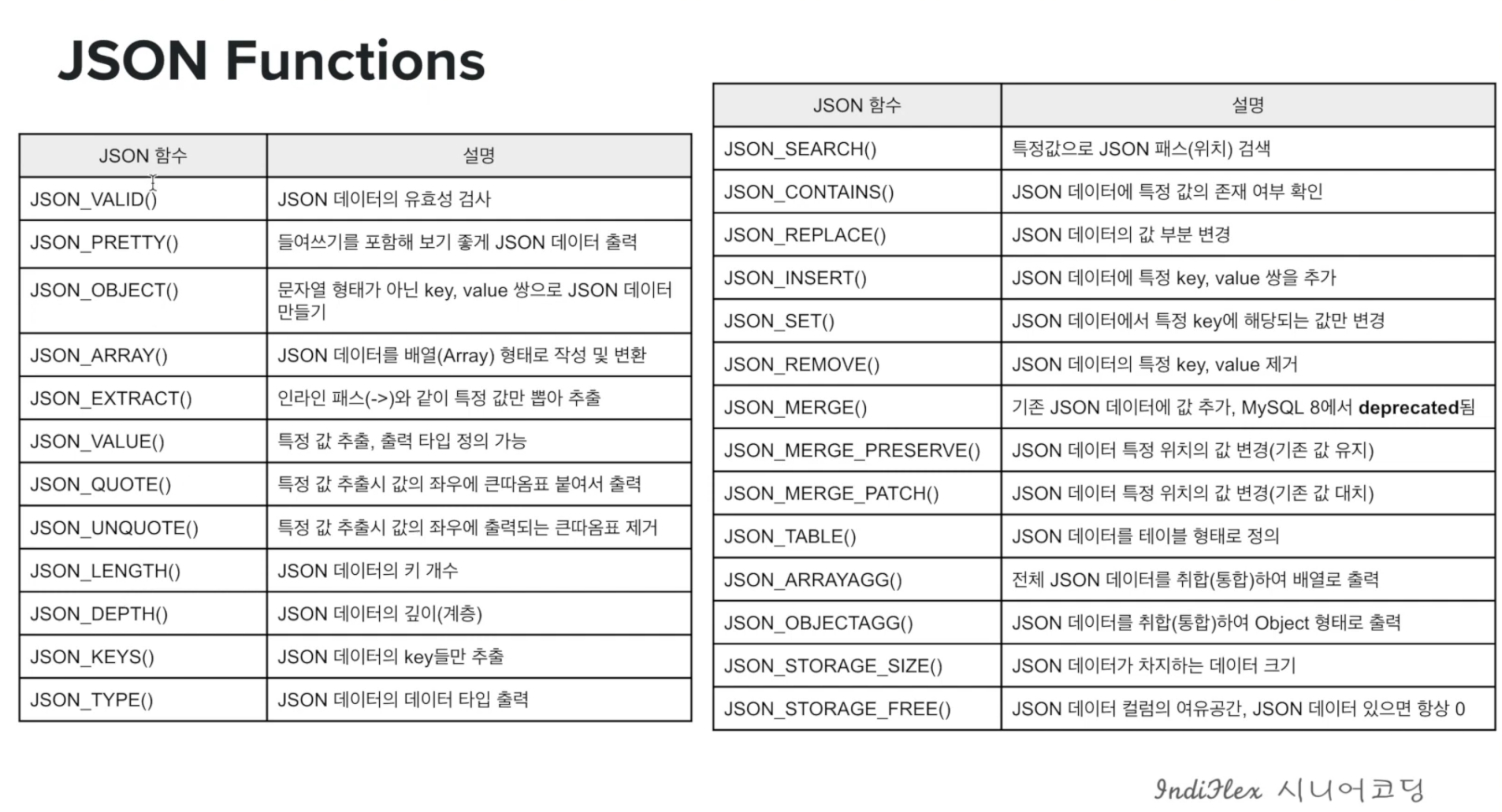 Bigquery Json Extract Example