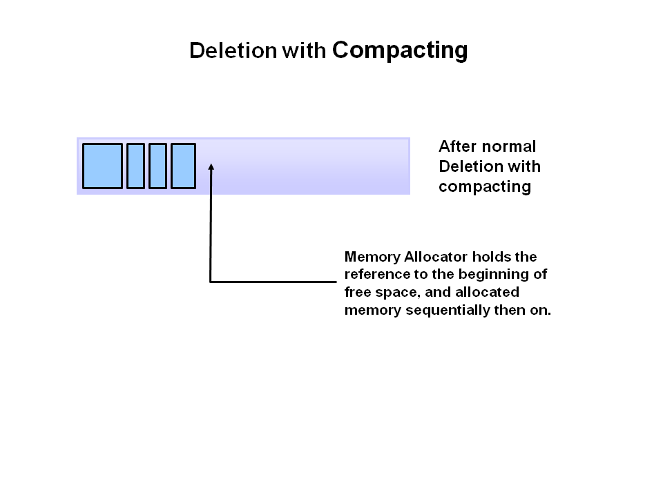 압축 삭제 (Deletion with Compacting)