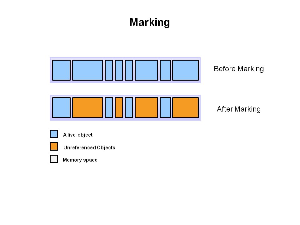 마킹 (Marking)