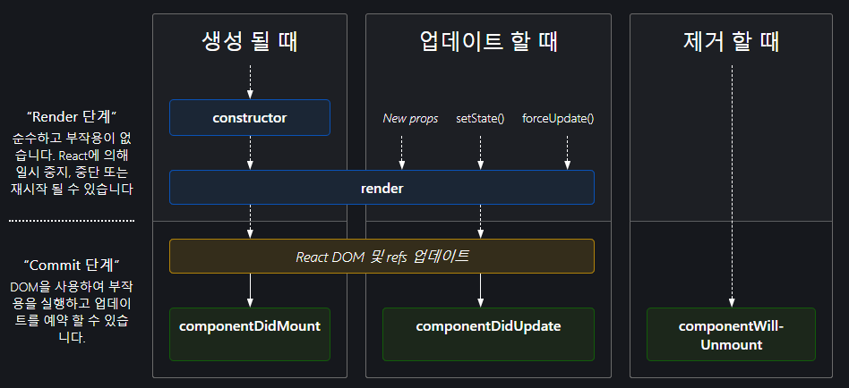 공식문서 API 참고서 React ~ ReactDOMServer