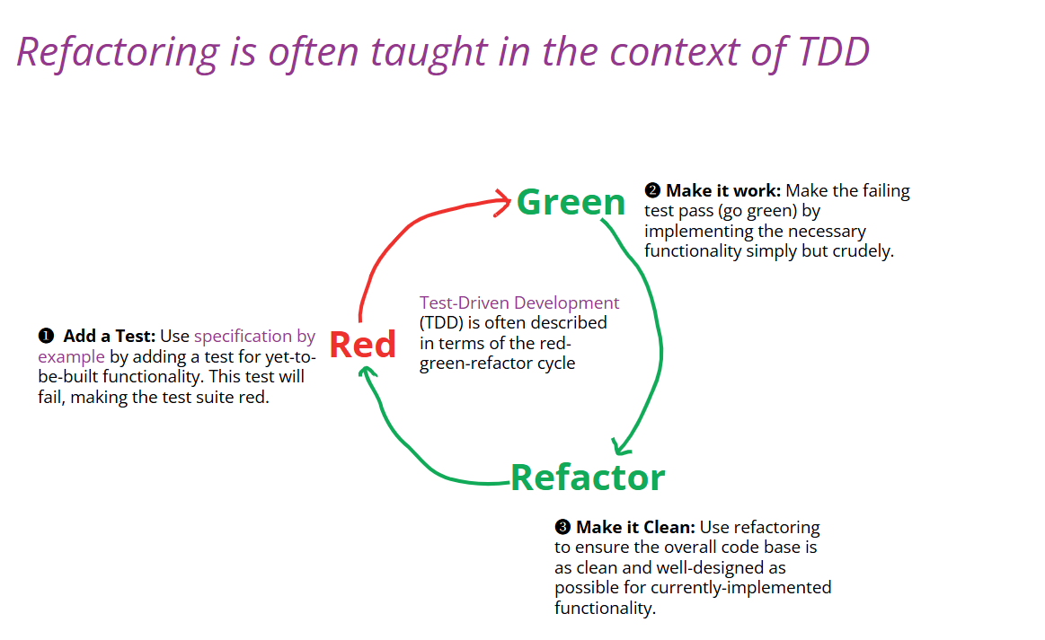 Workflows of Refactoring PPT - Martin Fowler (Gemini 번역)
