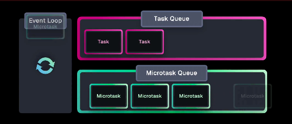 Queue Example