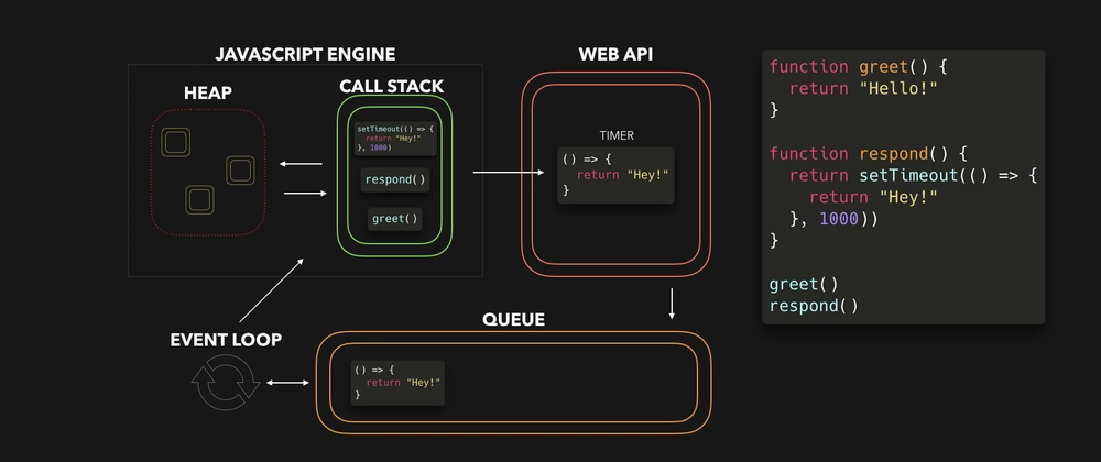 JavaScript Visualized: Event Loop
