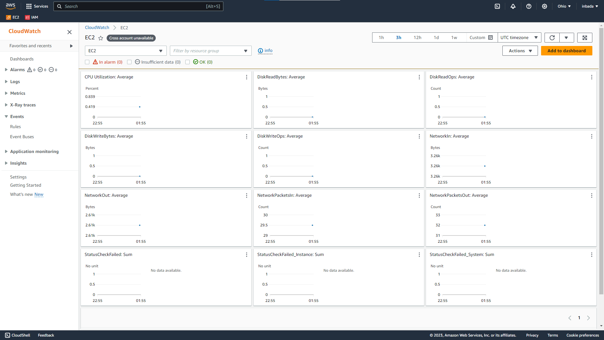 EC2 CloudWatch