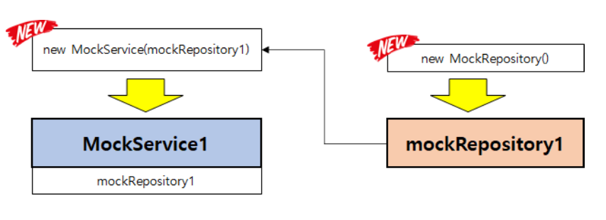 spring-junit-mock