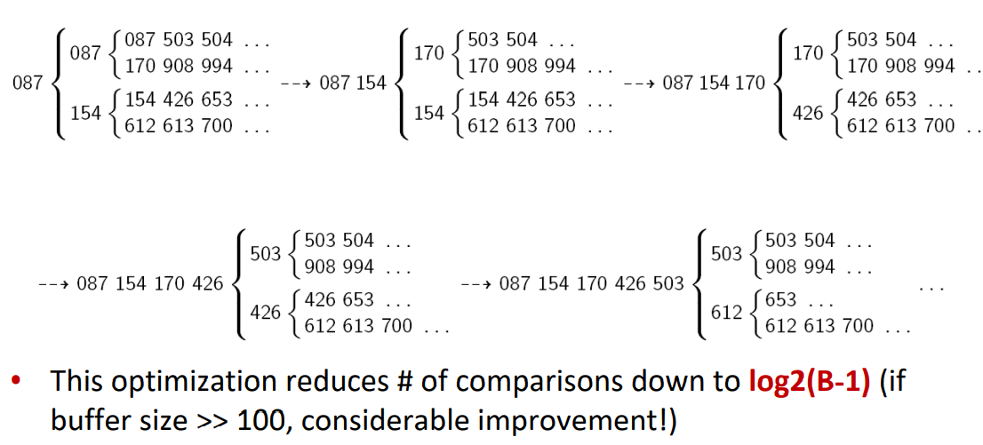 External Sorting