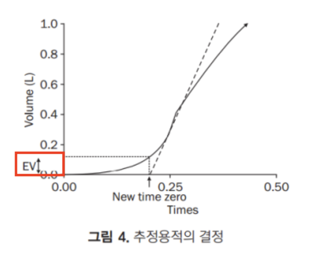 시리즈 | 의료 도메인 - 문제를 해결해나가는 개발자의 저장소