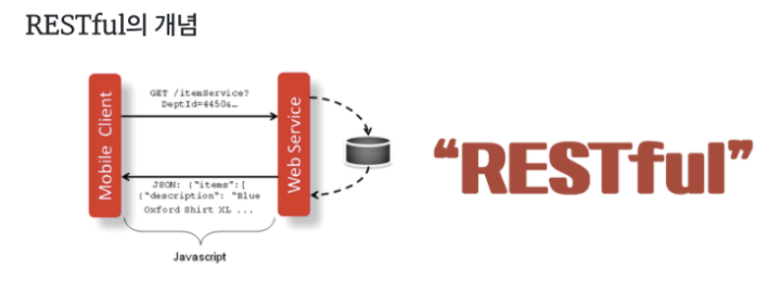 TIL. RESTful API