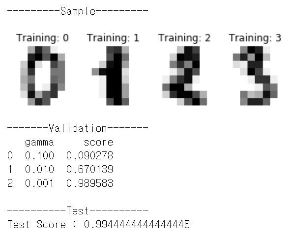 TRAIN, VALIDATION, TEST SET