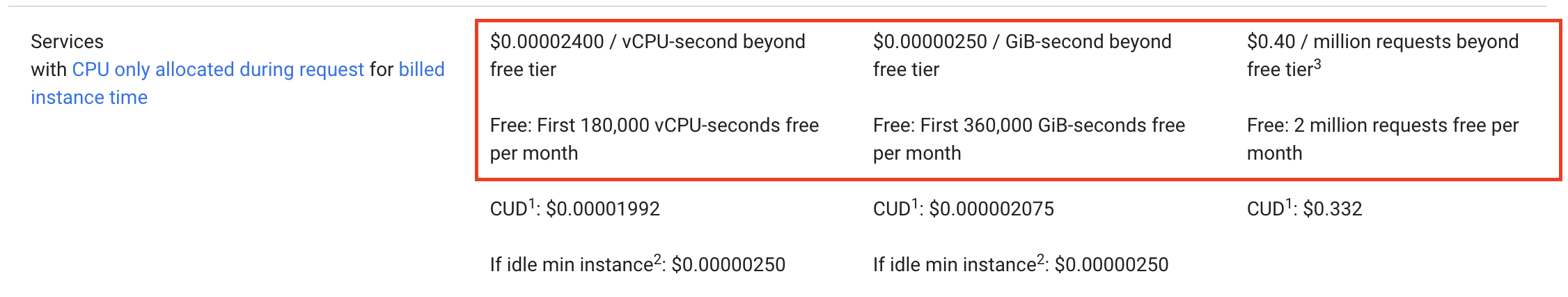 Cloud Functions