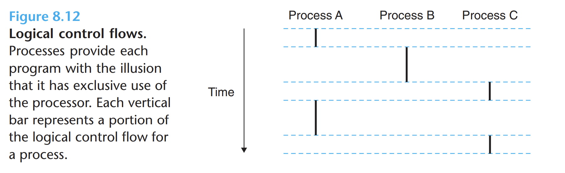 CSAPP(ECF) - 2. Process & System Call Error Handling