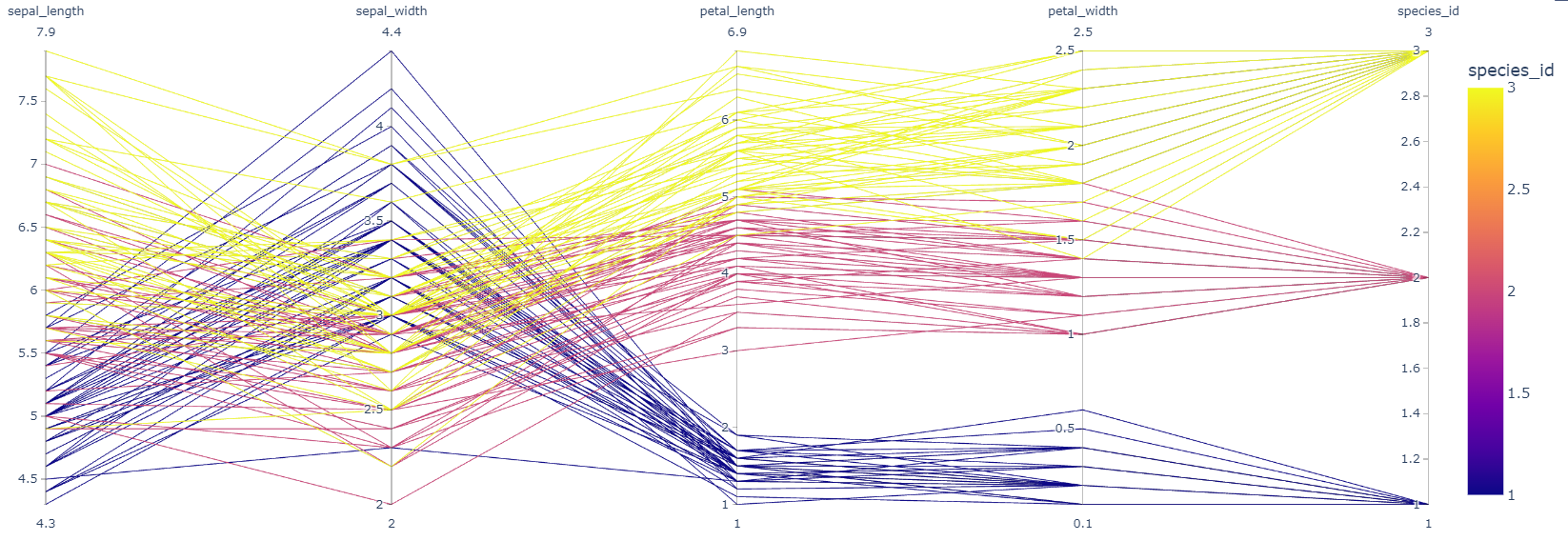 Interactive Visualization