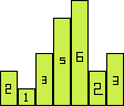 Coding Test Practice