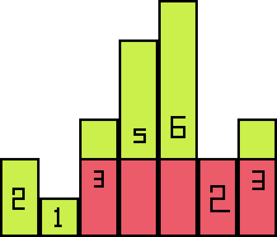 Coding Test Practice