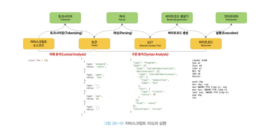 출처: https://ghost4551.tistory.com/220