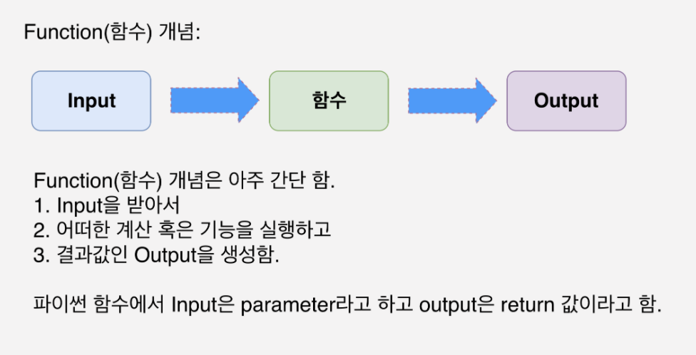 [PythonBasic] if와 def, return