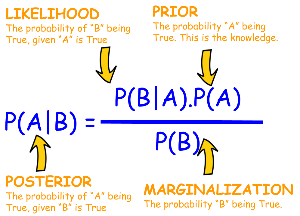 Bayesian yacht wikipedia