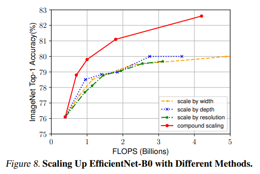 EfficientNet
