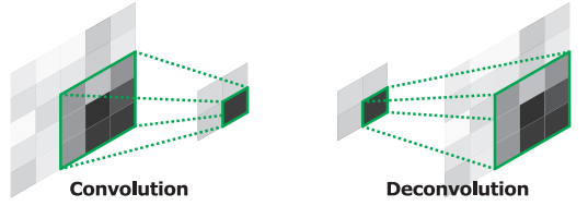 Upsampling