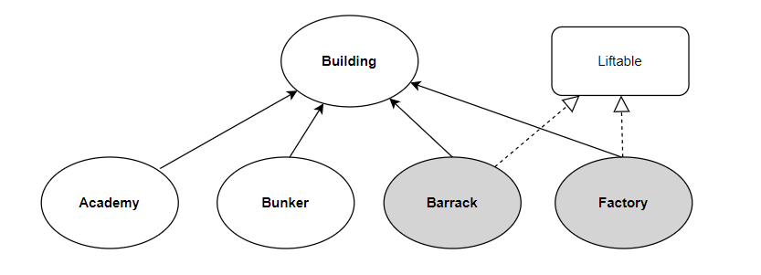 인터페이스구현
