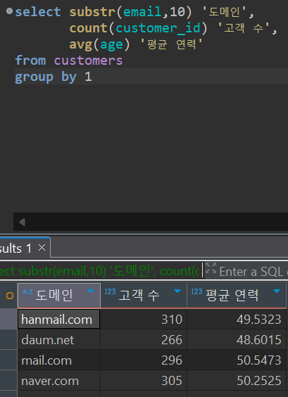 [SQL] TIL