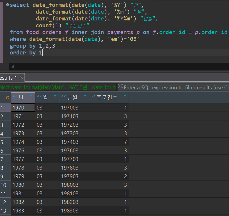 [SQL] TIL