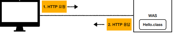 Spring Web MVC