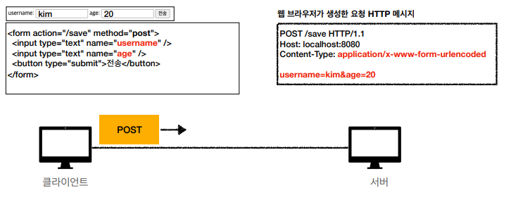 Spring Web MVC