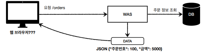 Spring Web MVC