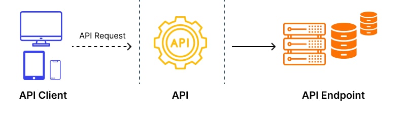 What Is An Api Endpoint Example