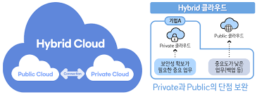 Docker Container Build-up_ch01