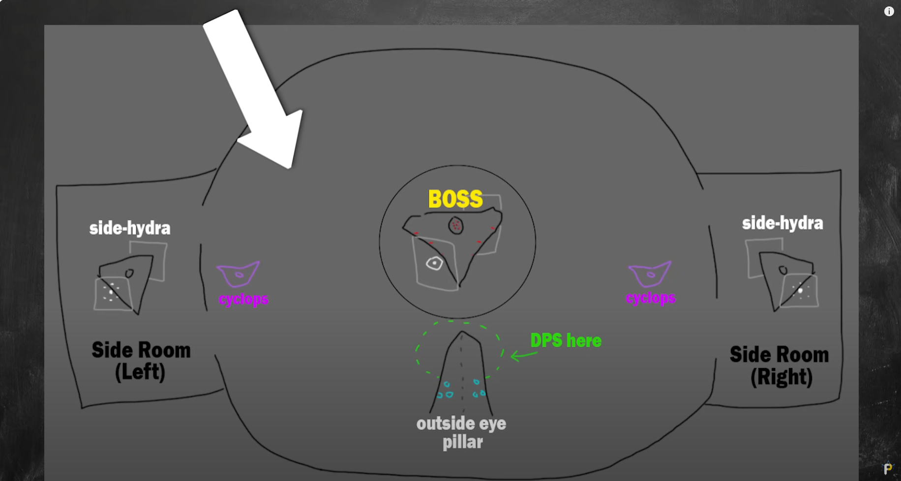 디스트니 가디언즈 PvE 콘텐츠 분석: '알파 컴퍼니' 보스 공략 및 메커니즘 심층 분석