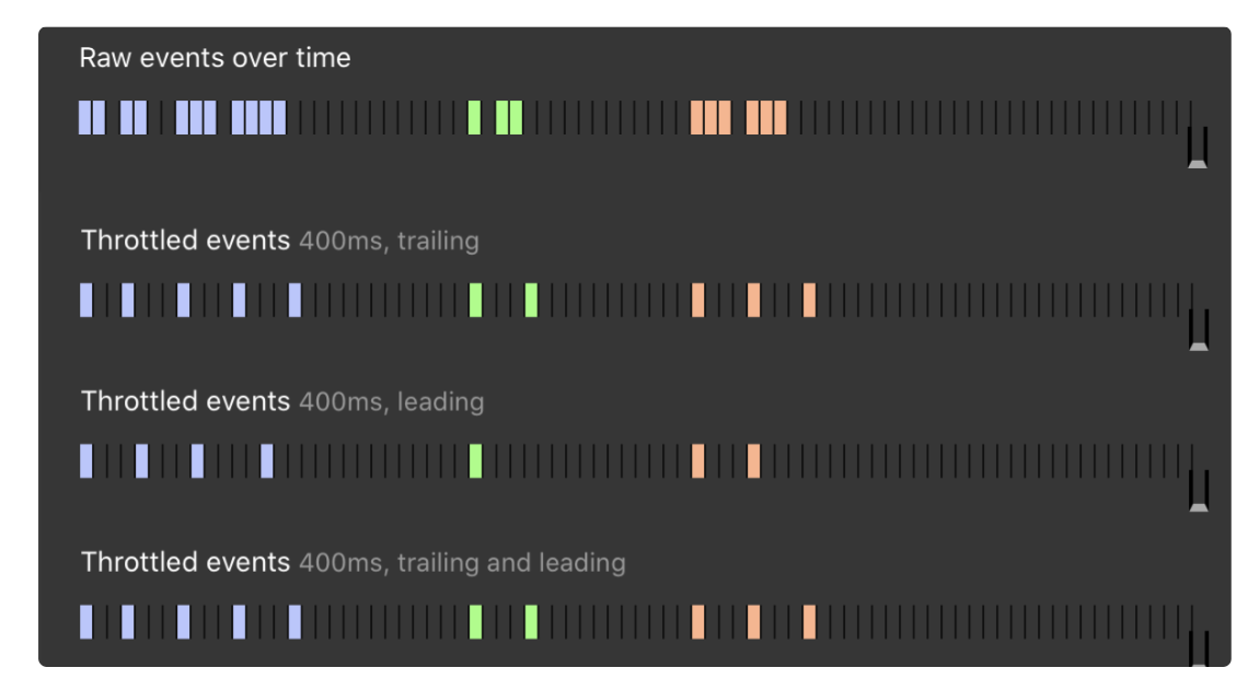 [React] Debounce와 Throttle을 알아보자
