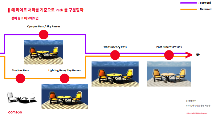 [ Rendering ] 4. Rendering Path