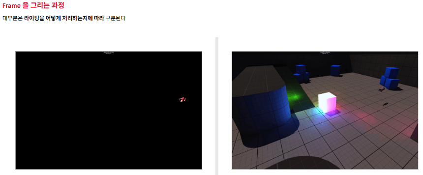 [ Rendering ] 4. Rendering Path