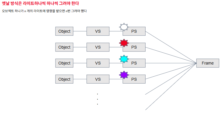 [ Rendering ] 4. Rendering Path