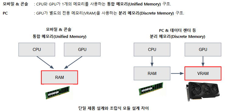 [ Rendering ] 8. Memory