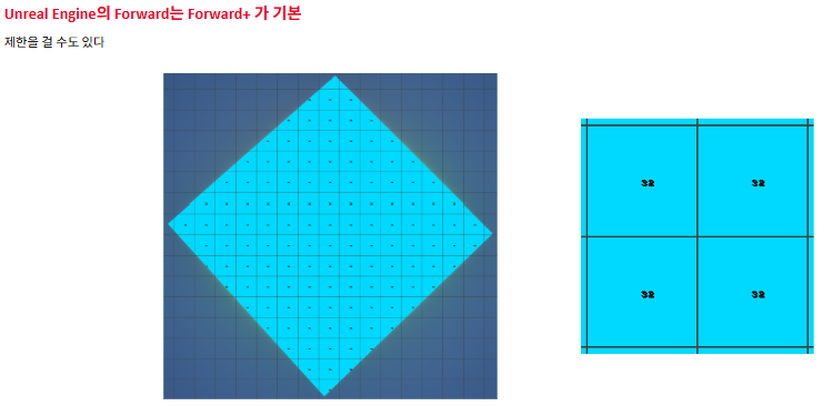 [ Rendering ] 4. Rendering Path