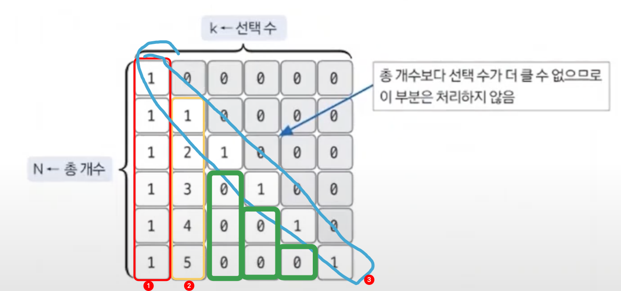 조합