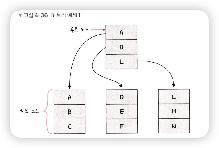 인덱스