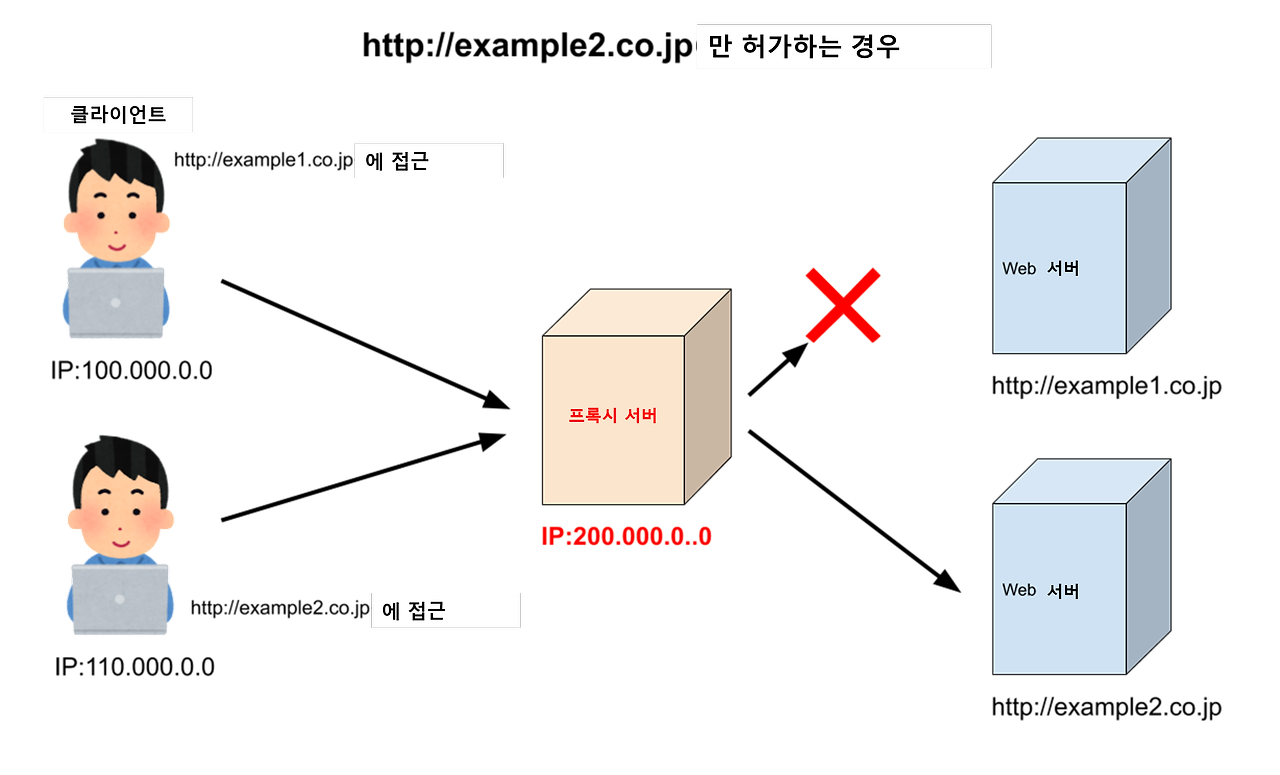 URL Filtering