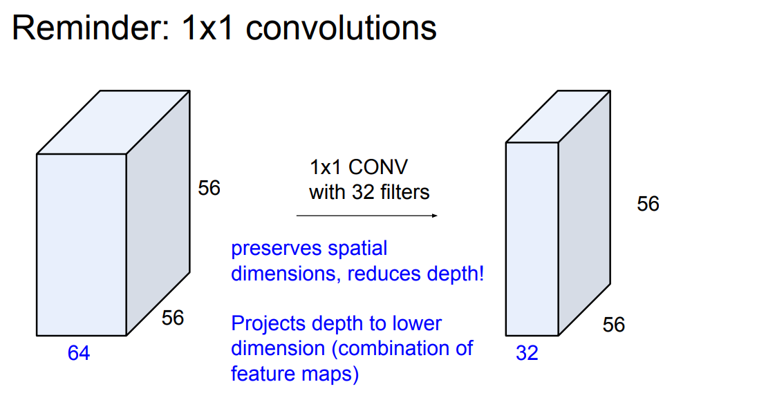 [cs231n] Lecture 9: CNN Architectures