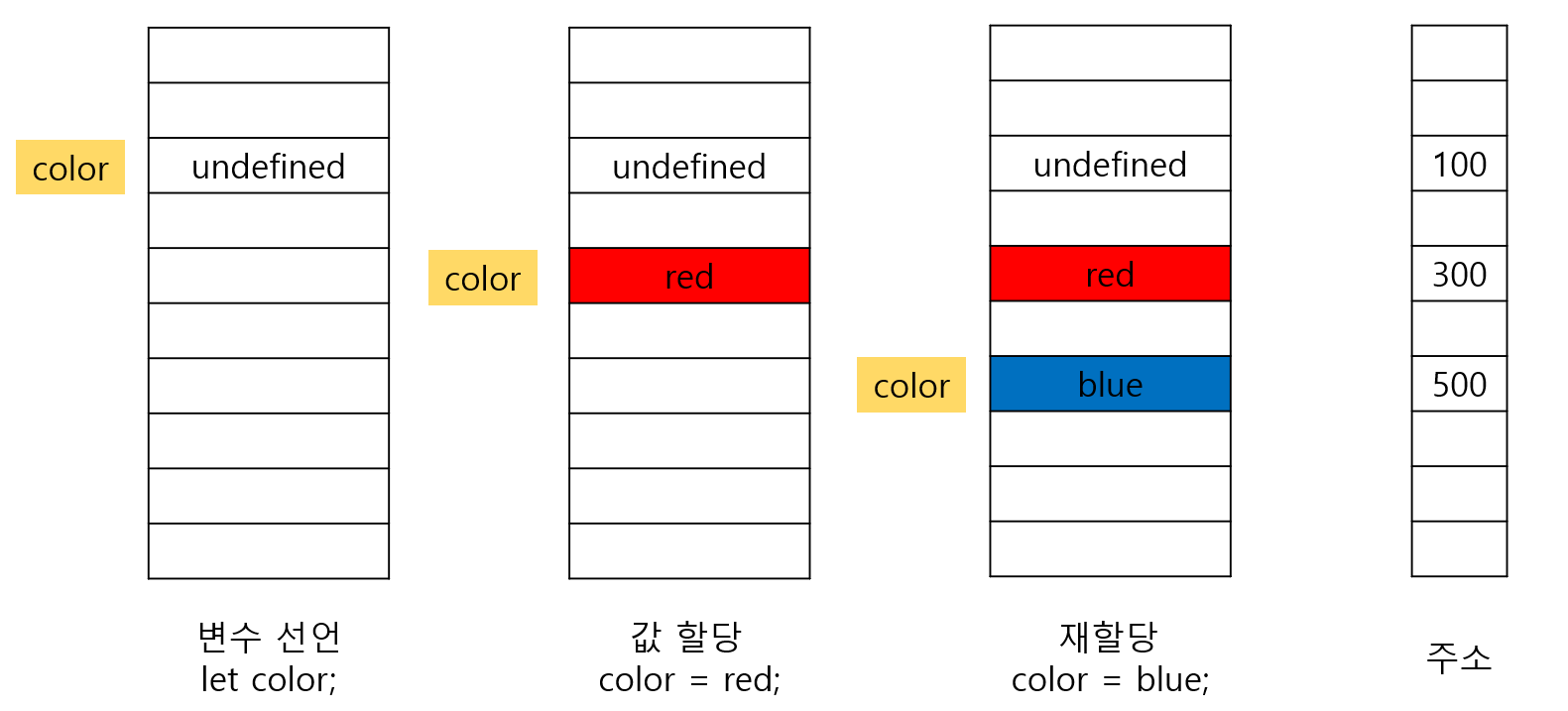 [JavaScript] 원시 값(Primitive values)이란?