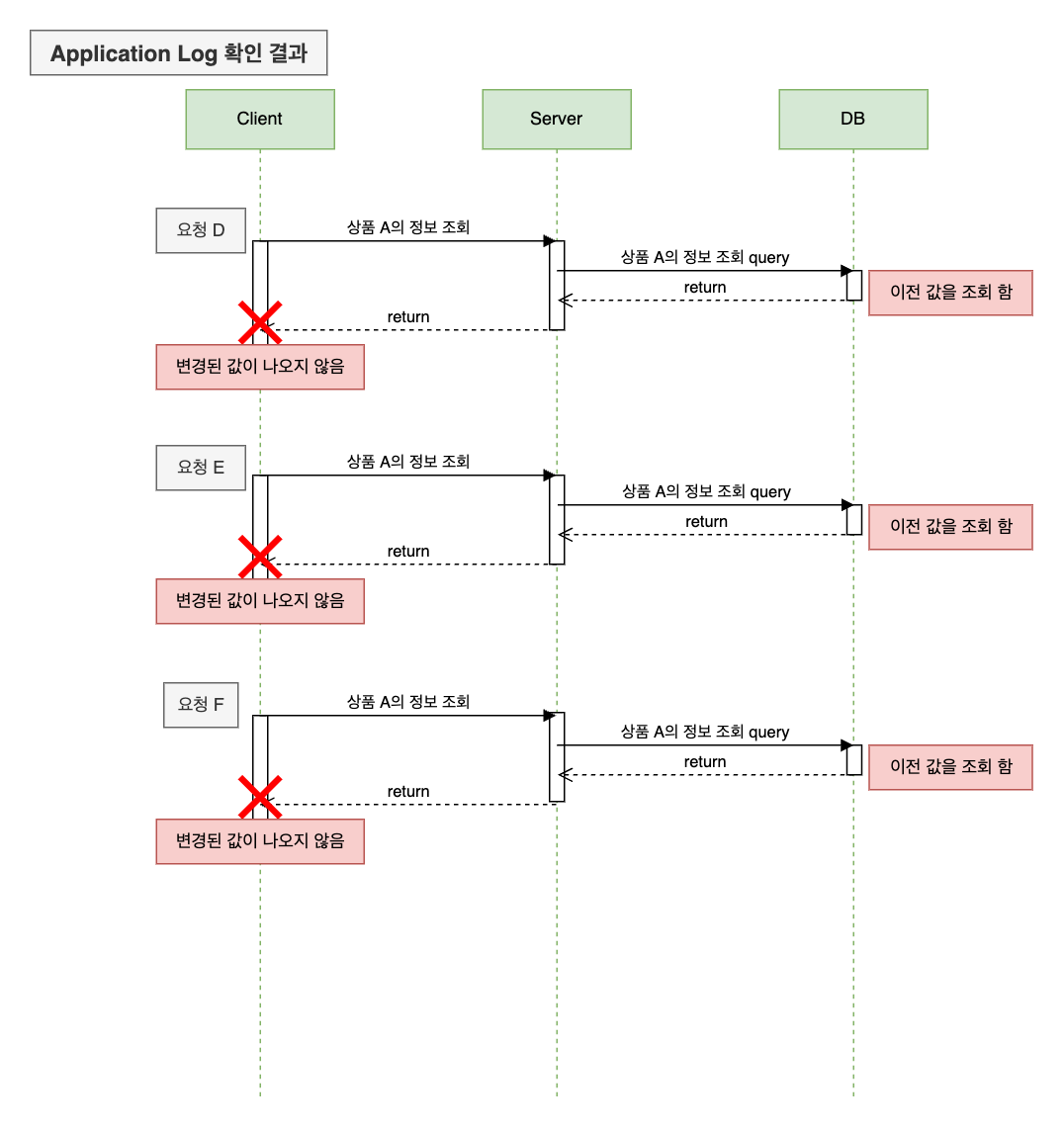 Application Log 2