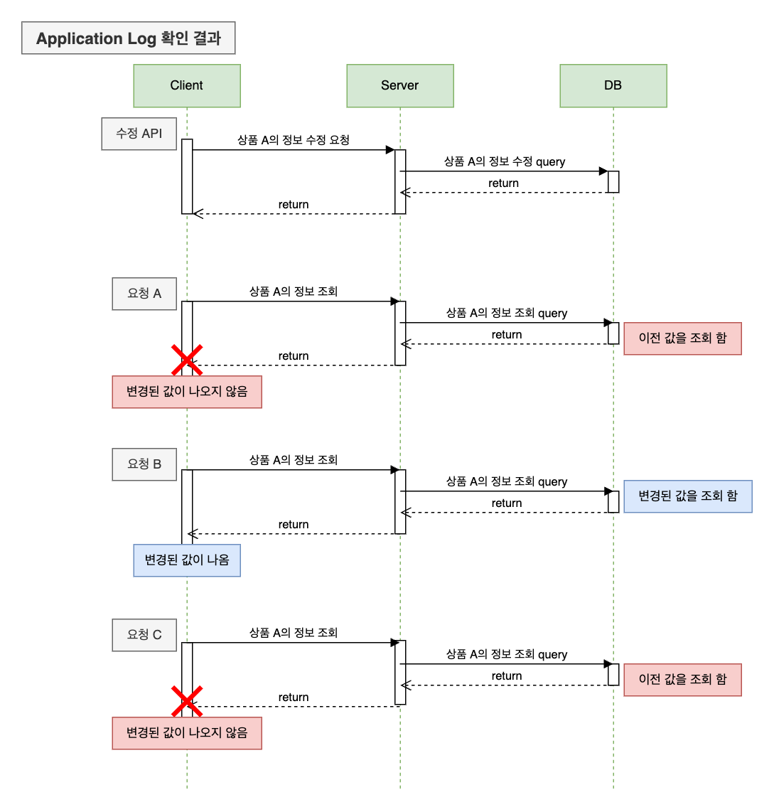 Application Log