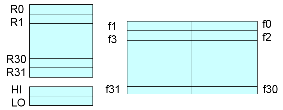 [Computer Architecture] Ch2 Part 2-1