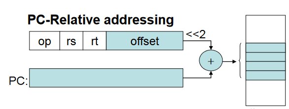 [Computer Architecture] Ch2 Part 2-2